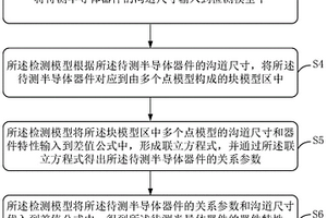 半導(dǎo)體器件的性能檢測(cè)方法和檢測(cè)模型的建立方法