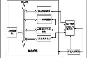 一種機(jī)載型號(hào)激光慣導(dǎo)外場(chǎng)綜合性能檢測(cè)系統(tǒng)