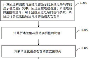 無功補(bǔ)償裝置性能檢測的優(yōu)化方法