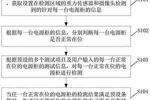 一種適用于電源柜的性能檢測(cè)方法及裝置、系統(tǒng)