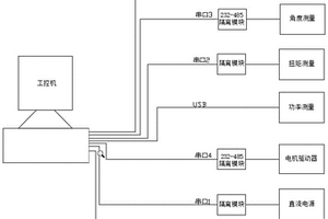 一種旋轉(zhuǎn)式閥門執(zhí)行器的性能檢測系統(tǒng)及檢測方法