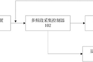 電子元件的多頻段電性能檢測(cè)裝置