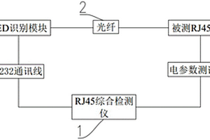 一種快速全性能檢測RJ45網(wǎng)絡接口設備