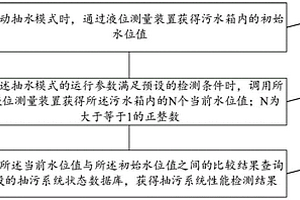 一種抽污系統(tǒng)性能檢測(cè)方法、裝置、設(shè)備及存儲(chǔ)介質(zhì)