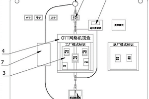 一種無(wú)線通訊性能檢測(cè)模擬演示器