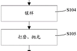 封口鉗封夾性能檢測方法