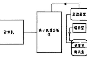 救援防護(hù)服裝材料防化學(xué)品滲透性能檢測(cè)裝置