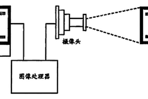 攝像頭聚焦性能檢測系統(tǒng)及方法