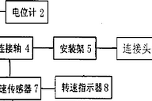 飛機(jī)起動(dòng)機(jī)性能檢測(cè)裝置