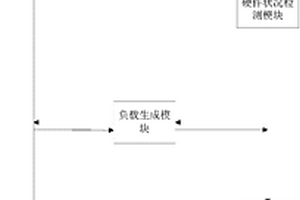 一種數(shù)據(jù)庫(kù)服務(wù)器高可用性能檢測(cè)系統(tǒng)