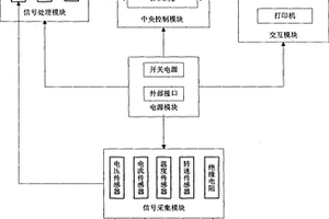 一種火箭炮電機(jī)性能檢測(cè)儀