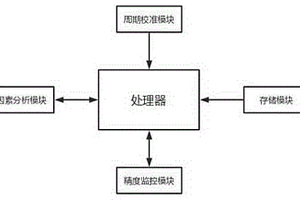 一種漆包繞組線電氣性能檢測儀校準裝置