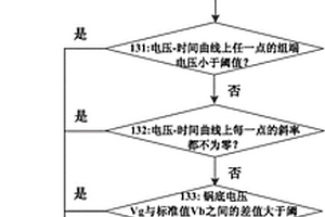 蓄電池性能檢測(cè)方法、裝置、系統(tǒng)和計(jì)算機(jī)可讀存儲(chǔ)介質(zhì)