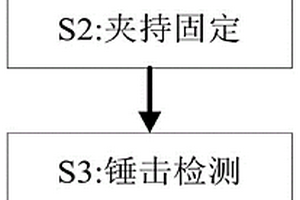 一種汽車鋼輪轂生產(chǎn)制造性能檢測(cè)方法