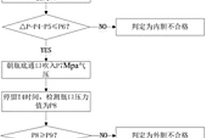 一種軟質(zhì)雙層瓶密封性能檢測方法