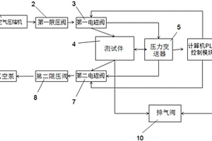 正負(fù)恒壓密封性能檢測(cè)裝置