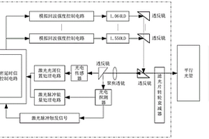 一種用于激光測(cè)距設(shè)備性能檢測(cè)的通用型裝置