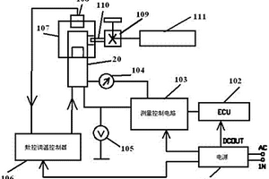 氧傳感器性能檢測(cè)裝置及方法