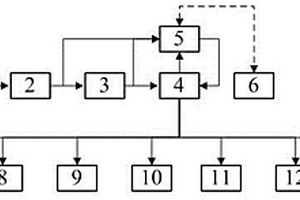 便攜式雙電源轉(zhuǎn)換開關(guān)的轉(zhuǎn)換性能檢測裝置及其應(yīng)用方法