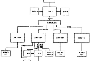 一種電池性能檢測(cè)儀