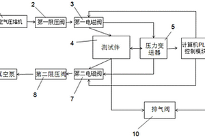 正負(fù)恒壓密封性能檢測(cè)系統(tǒng)及方法