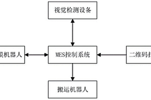 一種全自動(dòng)半導(dǎo)體空調(diào)上電綜合性能檢測(cè)系統(tǒng)及方法