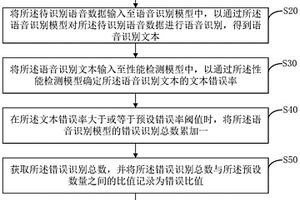 語音識(shí)別模型性能檢測方法、裝置、設(shè)備及存儲(chǔ)介質(zhì)