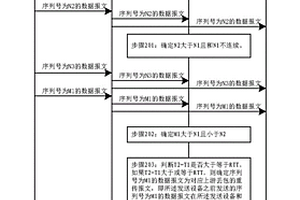 一種實現(xiàn)傳輸性能檢測的方法、裝置和系統(tǒng)