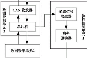 一種雙離合器液壓控制系統(tǒng)性能檢測(cè)方法及裝置