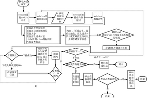 H5頁面性能檢測(cè)方法