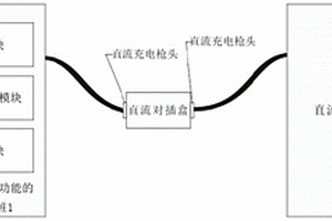 一種充電樁性能檢測(cè)系統(tǒng)、方法、設(shè)備及存儲(chǔ)介質(zhì)