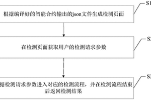 一種區(qū)塊鏈上智能合約的性能檢測方法