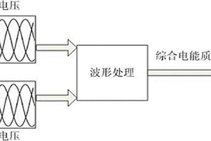 風(fēng)電并網(wǎng)電能質(zhì)量綜合性能檢測(cè)方法