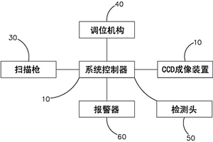 電路板電性能檢測(cè)冶具