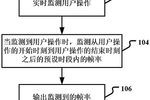 一種移動(dòng)終端性能檢測(cè)方法、裝置及移動(dòng)終端