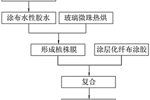 一種玻璃微珠逆反射性能檢測方法