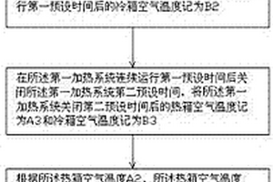 一種建筑外窗保溫性能檢測裝置的控制方法