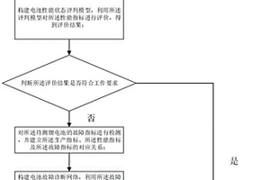 一種鋰電池安全性能檢測(cè)方法及系統(tǒng)