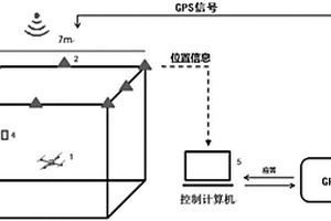 無人機(jī)抗風(fēng)性能檢測系統(tǒng)及方法