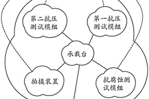 一種超高清智能互動顯示終端性能檢測裝置及方法