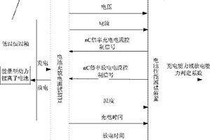 高寒地區(qū)能量型動(dòng)力鋰離子電池低溫充放電性能檢測(cè)系統(tǒng)及方法