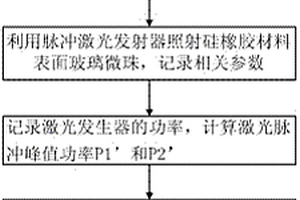 一種硅橡膠材料自潔性能檢測(cè)方法