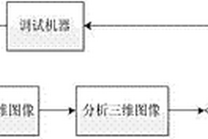 一種X光機(jī)成像性能檢測(cè)方法