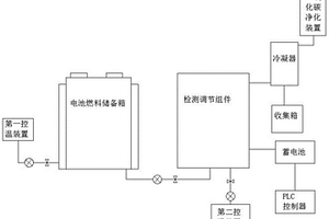 一種直接甲醇燃料電池用多性能檢測(cè)裝置及其應(yīng)用