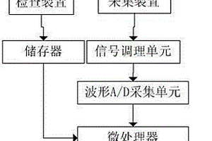 一種電力絕緣性能檢測(cè)系統(tǒng)