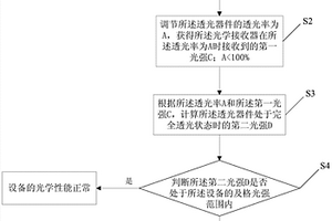 一種光學(xué)性能檢測(cè)方法