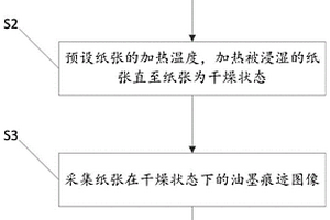 防偽標(biāo)識覆蓋層的油墨析出性能檢測方法及儀器