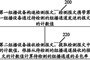 組播通道的性能檢測方法、裝置和系統(tǒng)