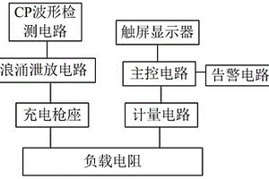 一種交流充電樁性能檢測(cè)裝置