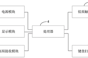 一種性能檢測裝置及終端設(shè)備